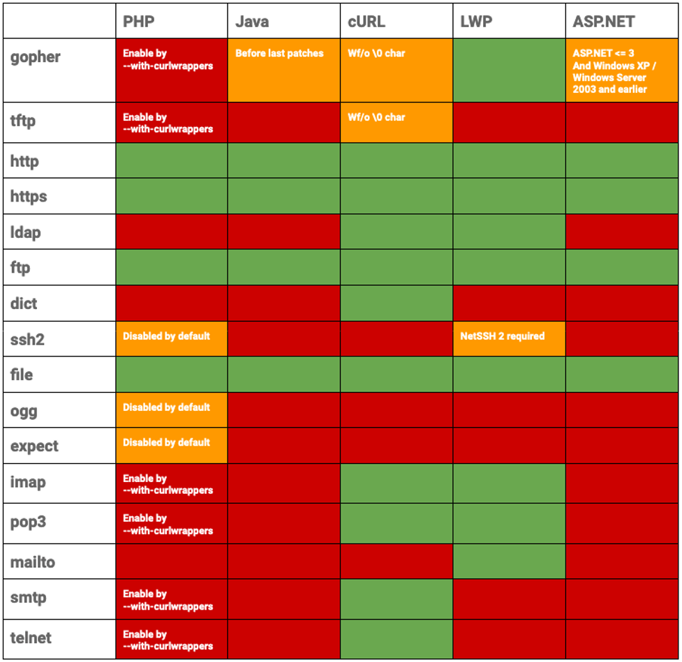 Identifying Server Side Request Forgery: How Tenable.io Web Application ...